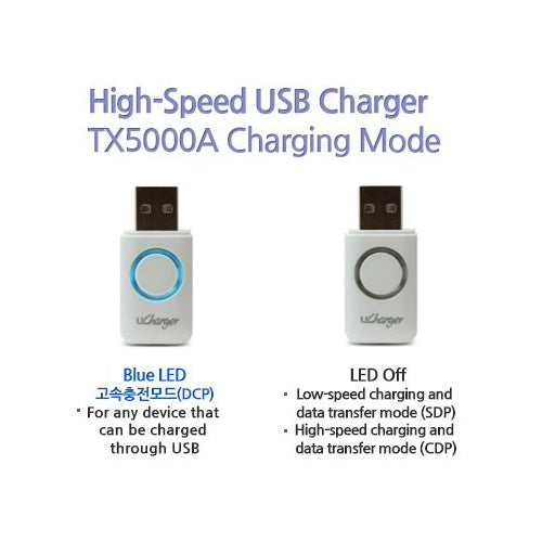 uCharger Hi-Speed USB Charging Adaptor Any USB ports